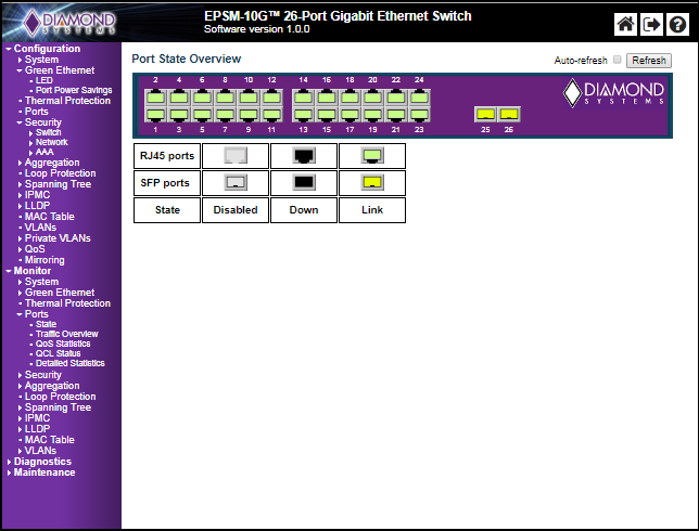 EPS-12002L: Ethernet Switches, , 